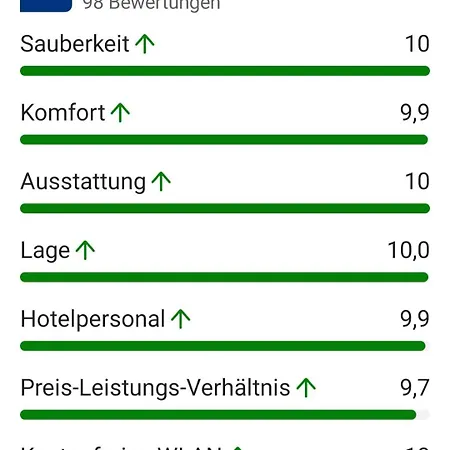 Comfortable A103 Sea View 10th Floor Parking Free * ミエンジズドロイェ